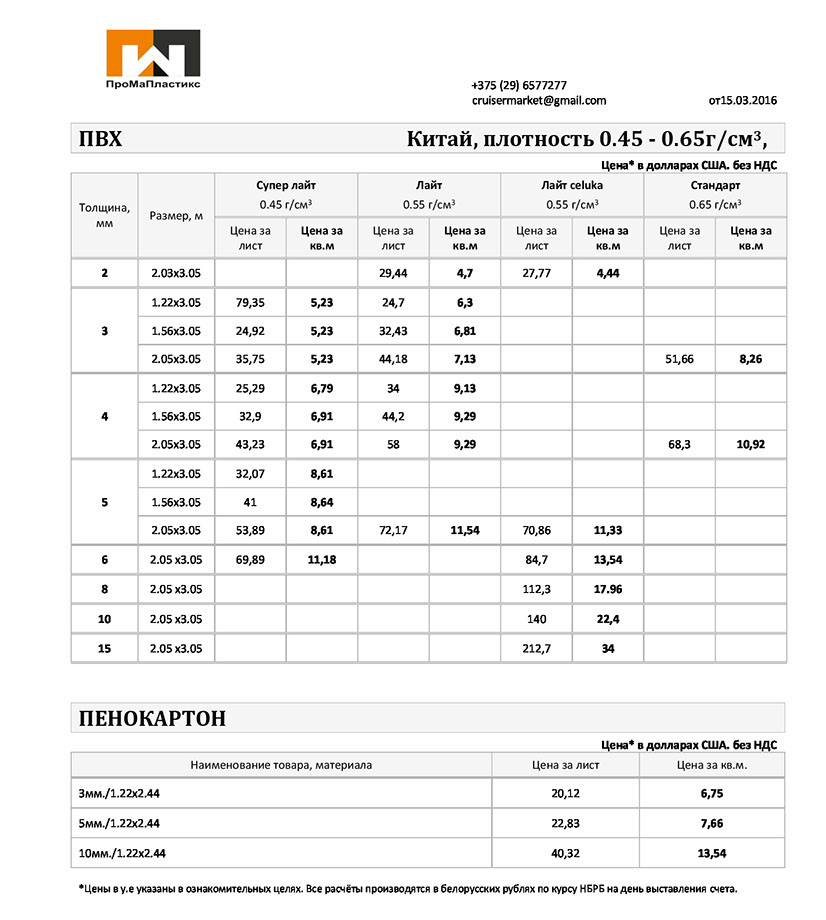 Пенокатон - цены