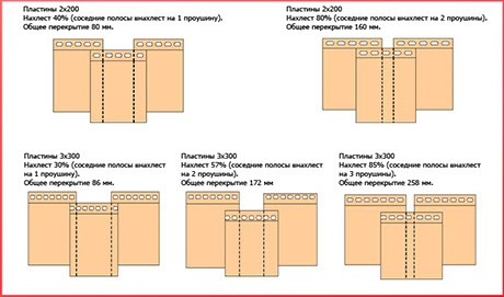 Инструкция по сборке завесов из ПВХ